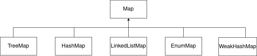 Map Interface In Java Atrowel   Map 