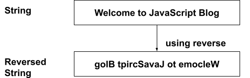 reverse-a-string-javascript