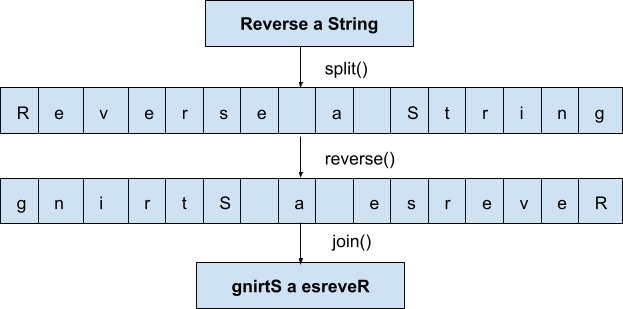 split-reverse-and-join-javascript