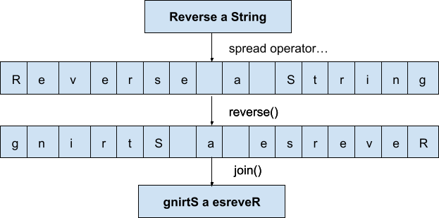 spread-operation-javascript